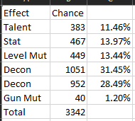 udchances.png